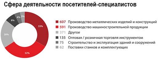 vystavka-metalloobrabotka-novosibirsk-2018