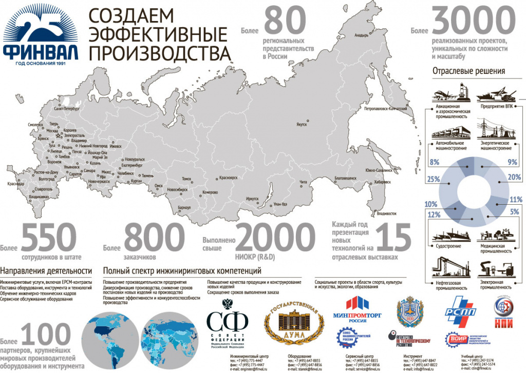 фото баннера создаем эффективные производства ГК «Финвал»