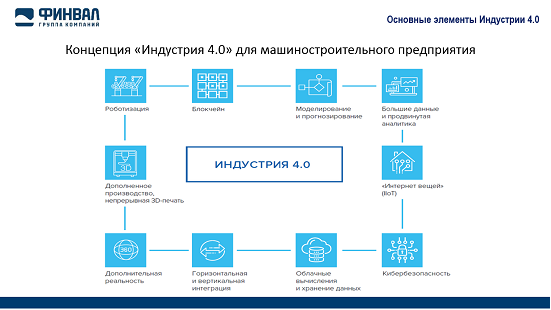 Перспективные технологии для современного производства 