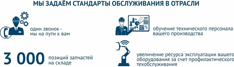 Сервисный центр ГК Финвал