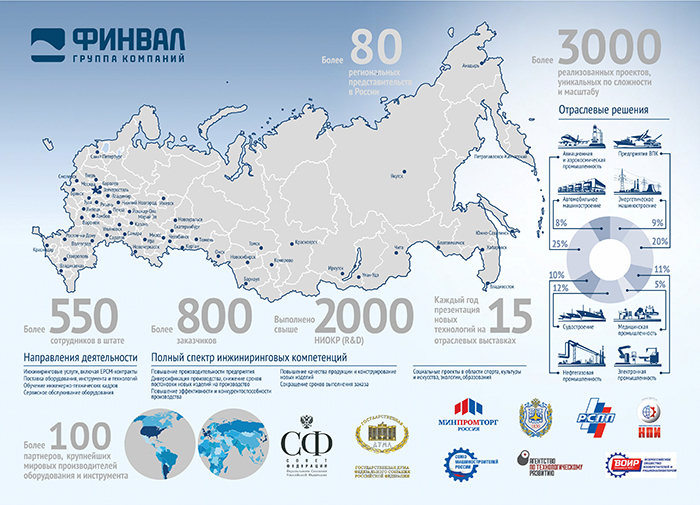 ГК ФИНВАЛ