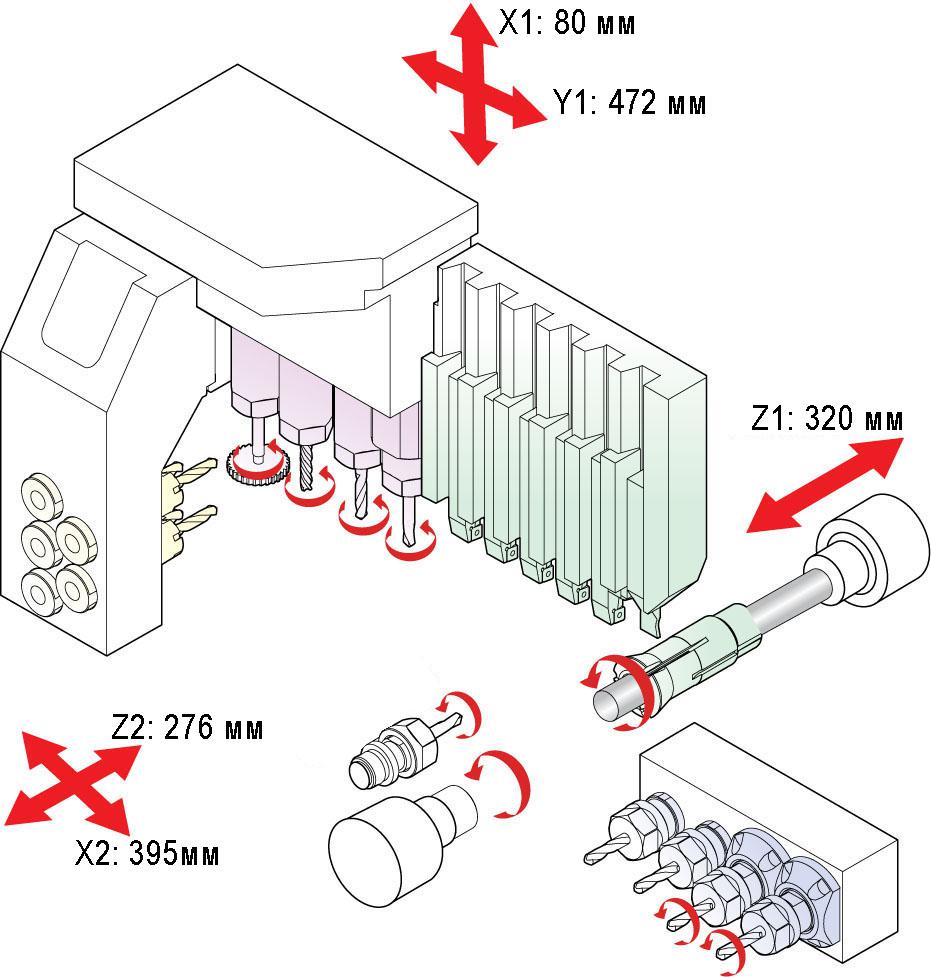 Схема рабочей зоны станка Hanwha XD42 (H)