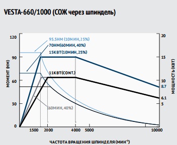 Hwacheon_VESTA-1000_diagramma_new_1a.jpg