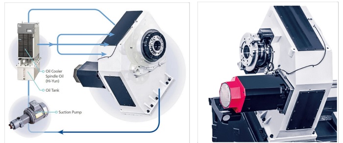 Токарный обрабатывающий центр Hwacheon Hi-Tech 750