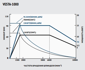 Hwacheon_VESTA-1000_diagramma_new_1b.jpg