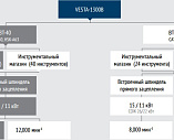 Вертикально-фрезерный обрабатывающий центр с ЧПУ Hwacheon VESTA-1300B BT-40