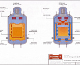 Вертикальная высокотемпературная вакуумная печь Schmetz Cерия M (МЕ)